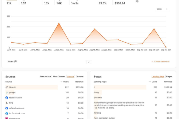 Introducing OnePageGA: Google Analytics Reports Made Easy - analytics 1 1 | Useful Resources | Empowering Your Digital Journey with Expert Insights